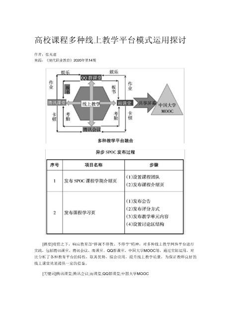 高校课程多种线上教学平台模式运用探讨