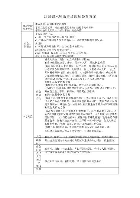 高温钢水喷溅事故现场处置方案