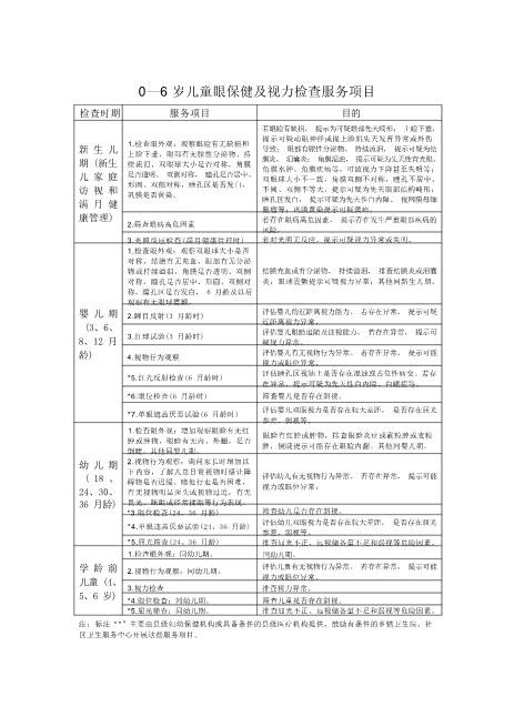 站长保荐0～6岁儿童眼保健及视力检查服务项目
