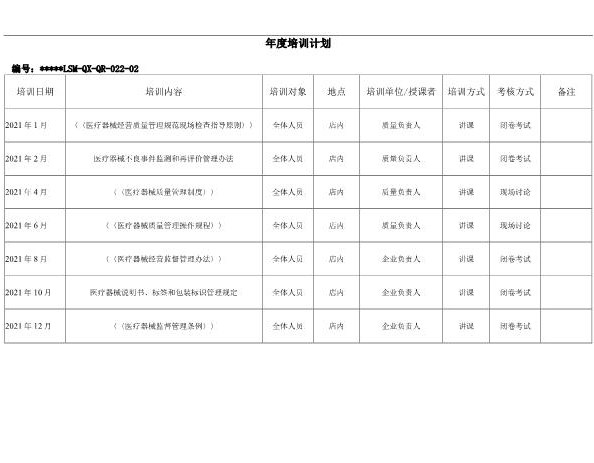 站长保荐2021年药店医疗器械年度培训计划精编word