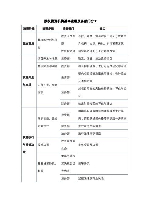 股权投资机构投资流程及分工