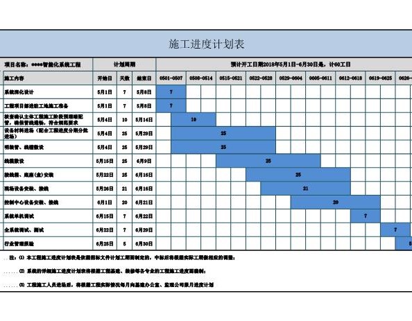 施工计划EXCEL模板