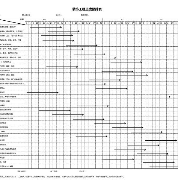 装修工期进度表（经典）