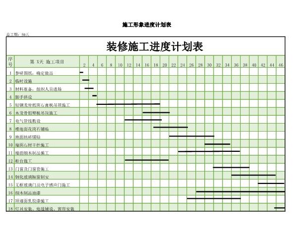 装修施工进度计划表模板