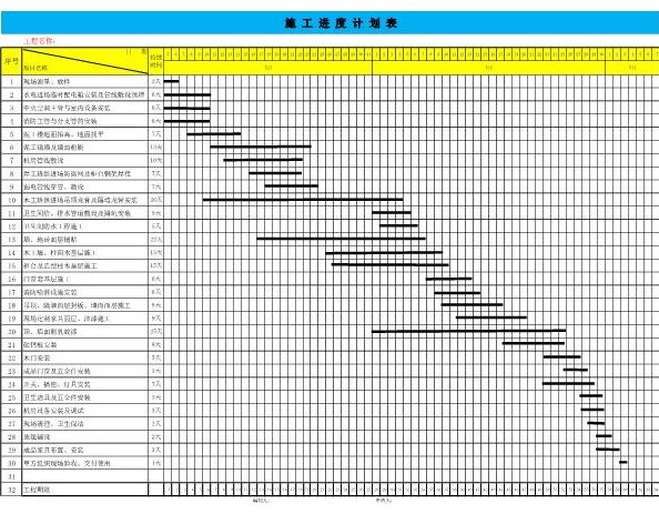 装修施工进度计划表（zui新）