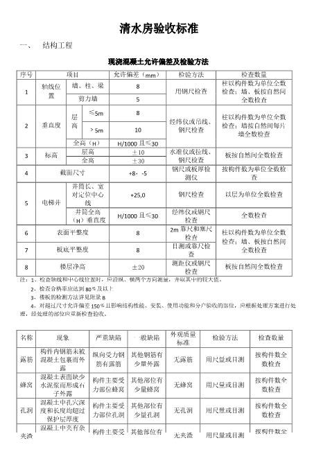 清水房验收标准
