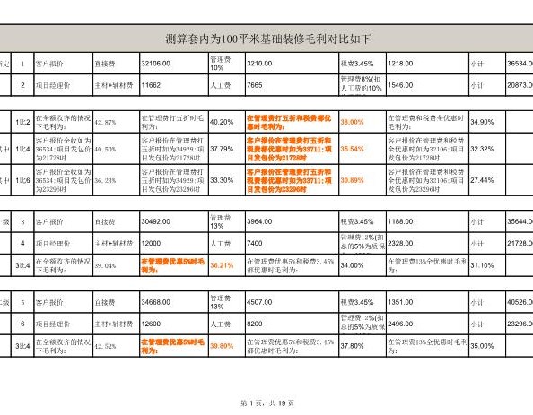 10、75平米全包装修预算