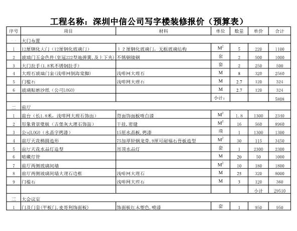 39、深圳中信公司写字楼装修报价(预算表)