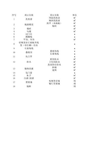 43、预算公式
