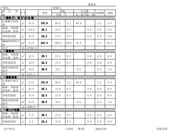 45、200平米三层预算