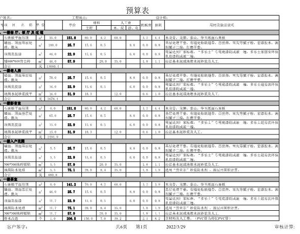 47、235平米复式预算
