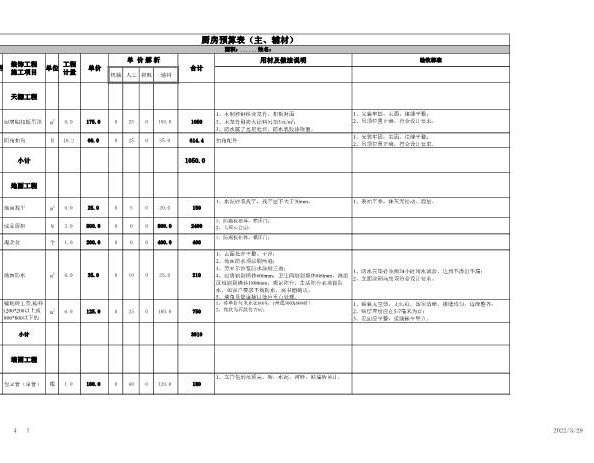 50、厨房预算表.xls2