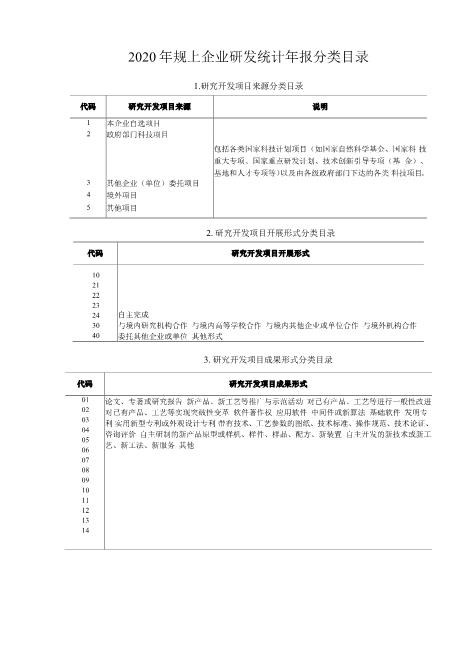 2020年规上企业研发统计年报分类目录精品word