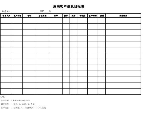 装饰公司销售周报表